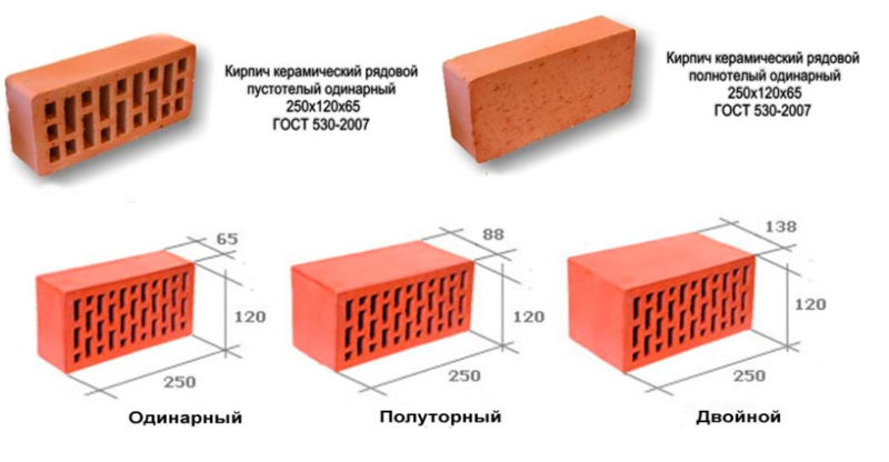 Размеры красной