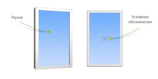 двупольные стальные противопожарной двери размер. обозначение пластиковых окон на чертежах. глухая сторона. дверной блок пвх 1000х2100. глухая сторона.