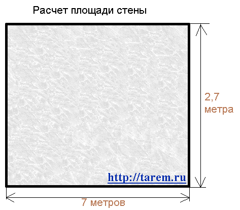 Площадь стен. Один квадратный метр на стене. Как посчитать площадь стены в м2. Квадратный метр стены.