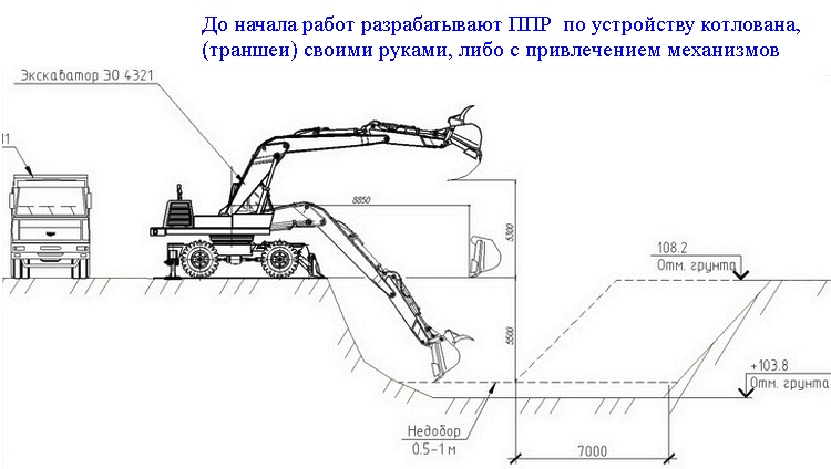 Земляные работы тех карта